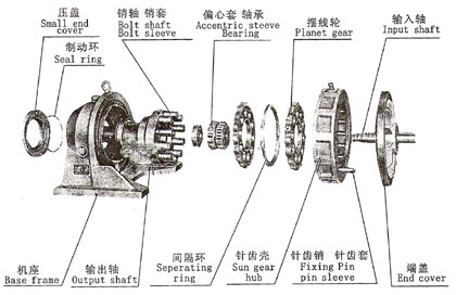 摆线针轮减速机