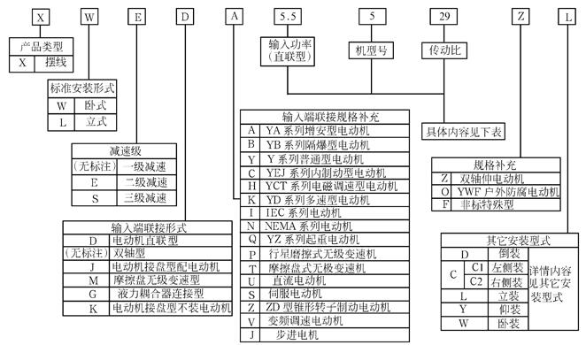 摆线针轮减速机