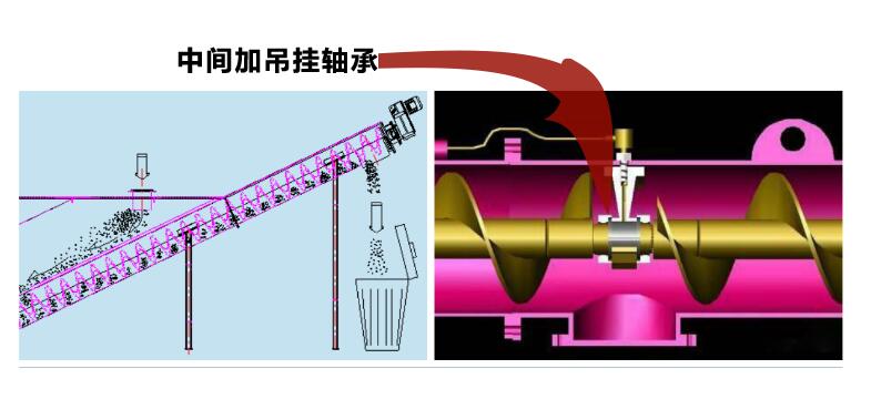 螺旋输送机厂家