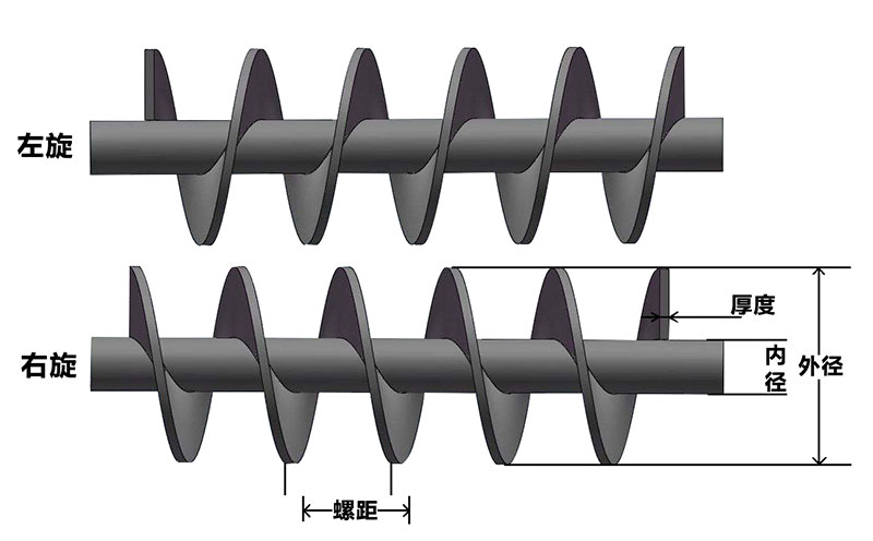 螺旋输送机螺旋叶片